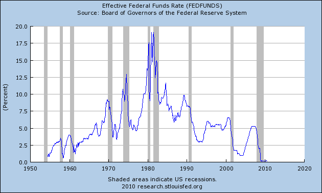 FEDFUNDS_Max_630_378. Gráfica de los tipos de interés cruzada con las recesiones (zonas sombreadas).