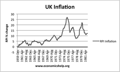Índices de inflación en el Reino Unido entre los años 1959 y 1981.