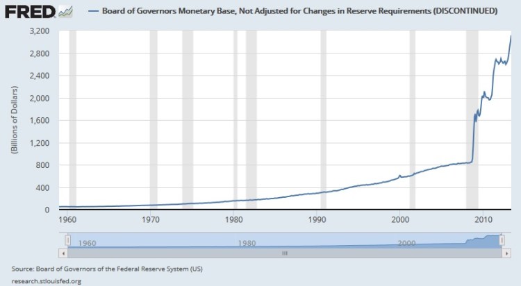 Crecimiento monetario
