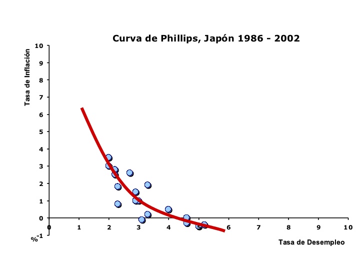 la-curva-de-phillips-6-728