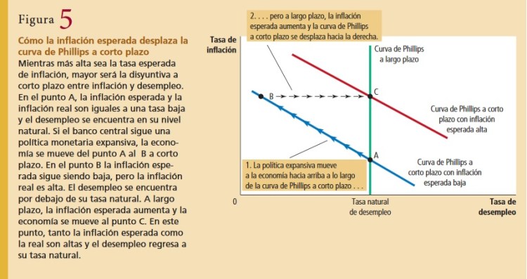 Mankiw Phillips 5