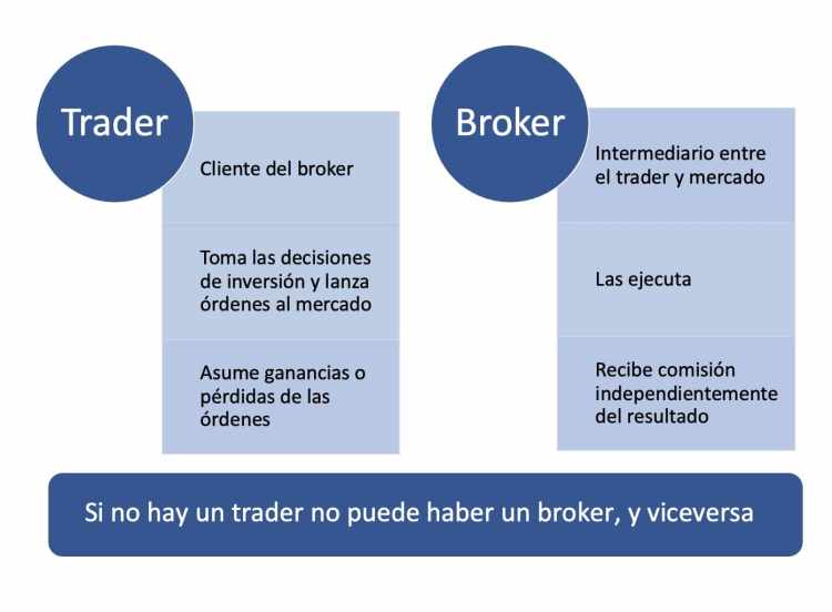 diferencias_broker_trader