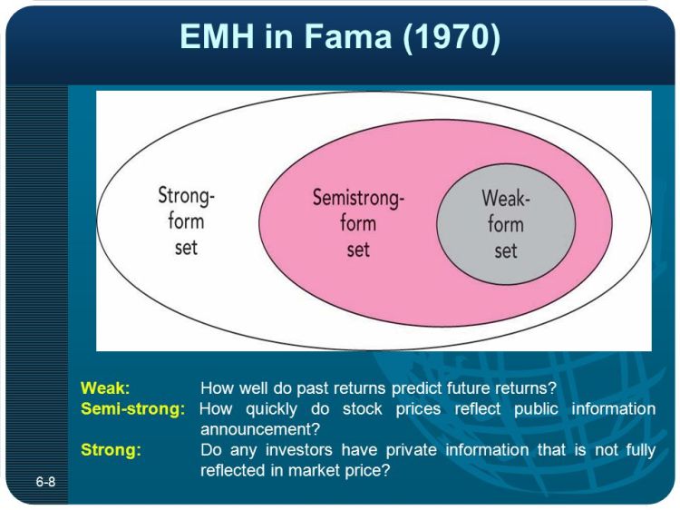 EMH+in+Fama+(1970)+Weak +How+well+do+past+returns+predict+future+returns