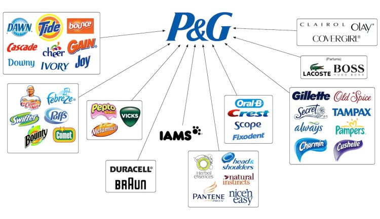 procter-and-gamble