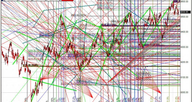 Technical-Analysis-620x330