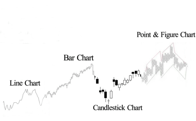 Types-of-Charts-in-Technical-Analysis